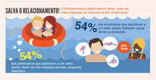 O consumo de entretenimento adulto e as mudanças na dinâmica dos relacionamentos modernos